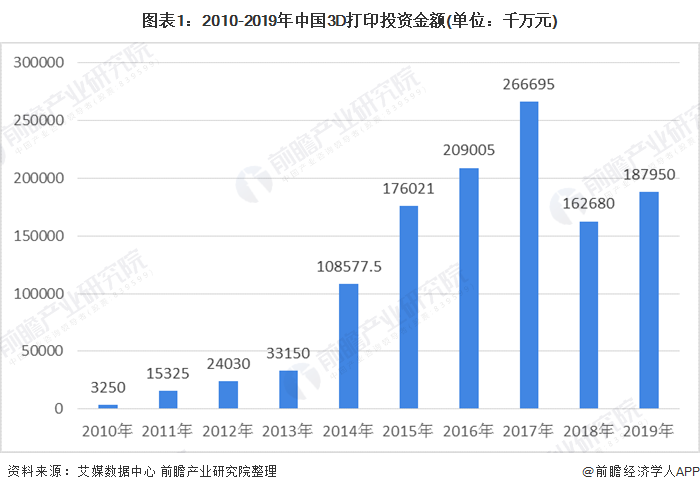 娱乐创意产业